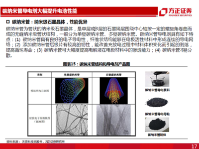碳納米管性能優(yōu)勢(shì)明顯 動(dòng)力電池需求強(qiáng)勁下的納米材料新機(jī)遇